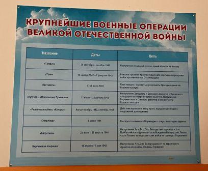 Музей &quot;Живая лента памяти&quot;.